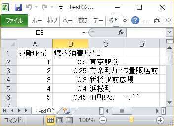 CSVを読み込んだExcelの画面